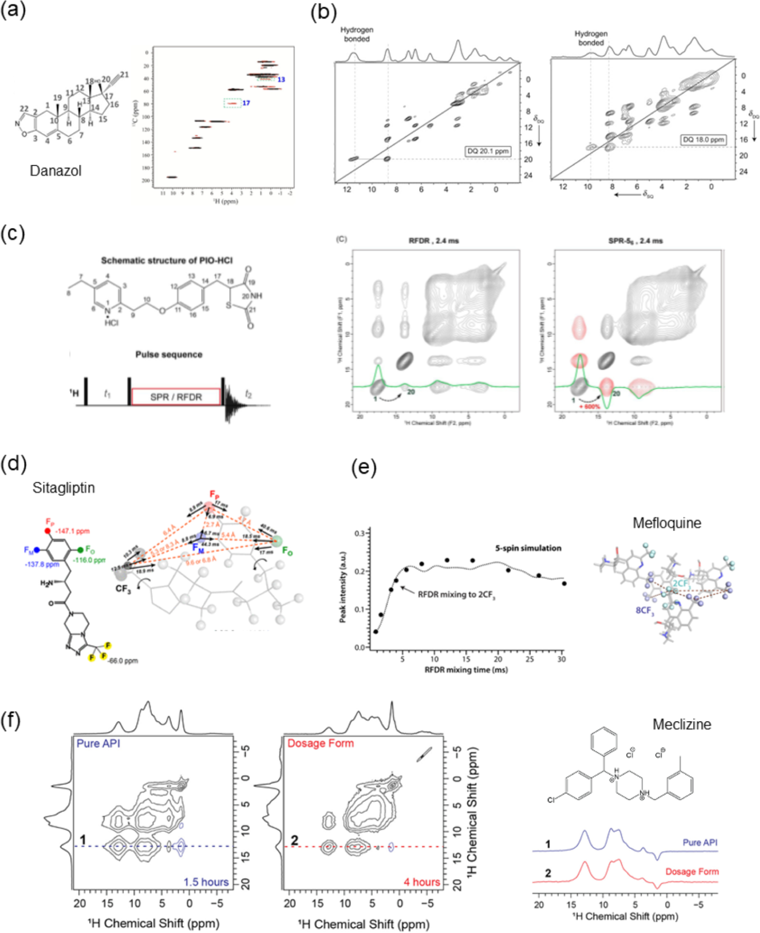 Figure 37.