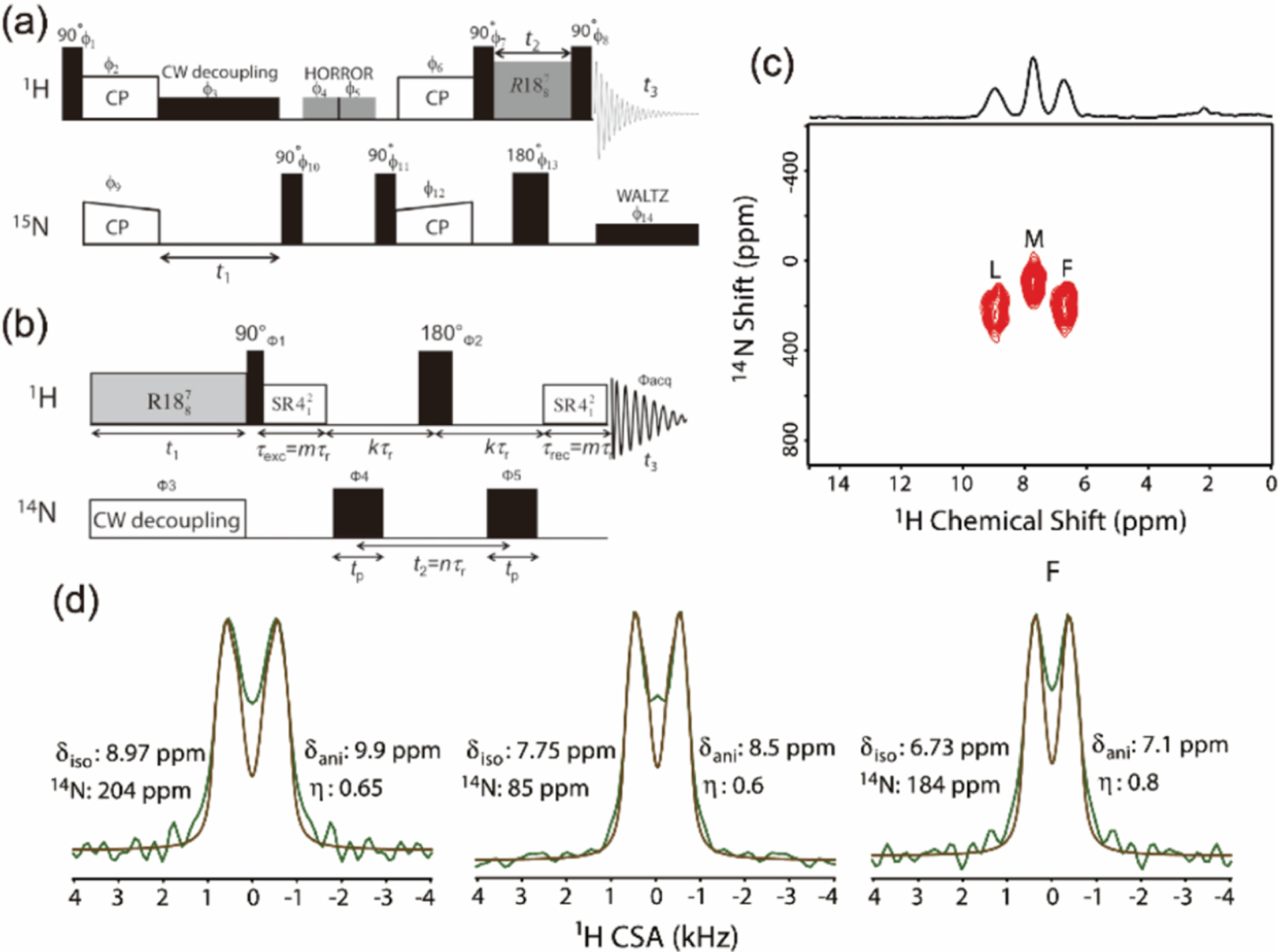 Figure 21.