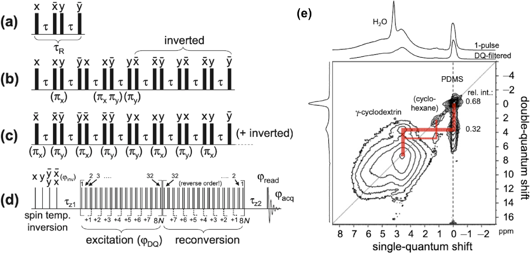 Figure 11.