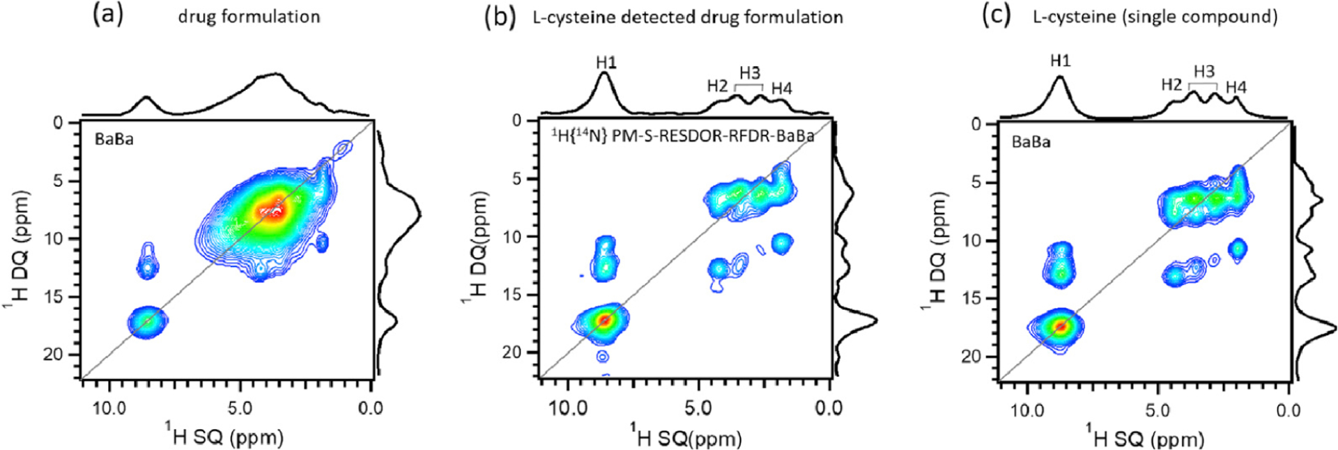 Figure 17.