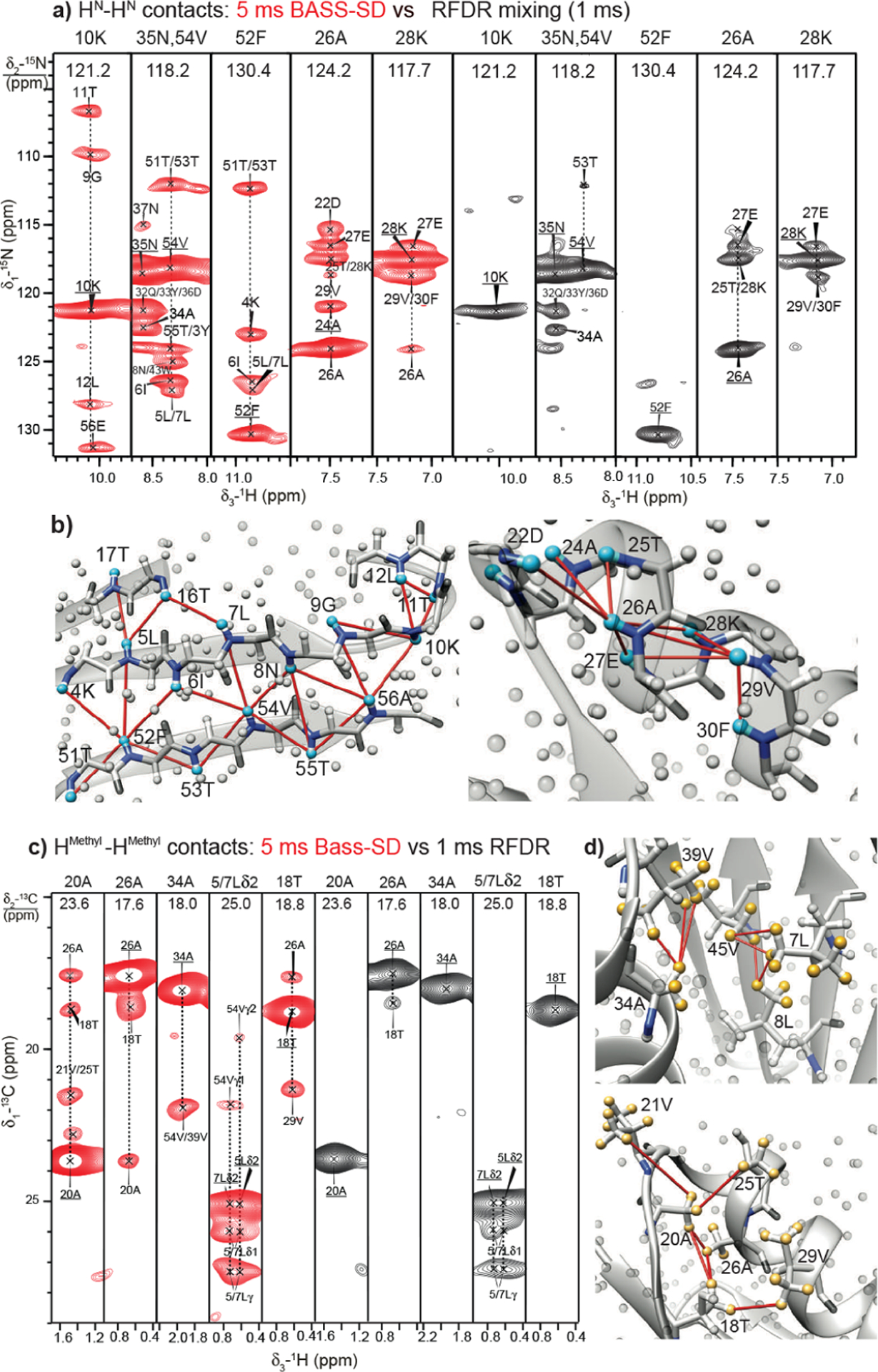 Figure 34.