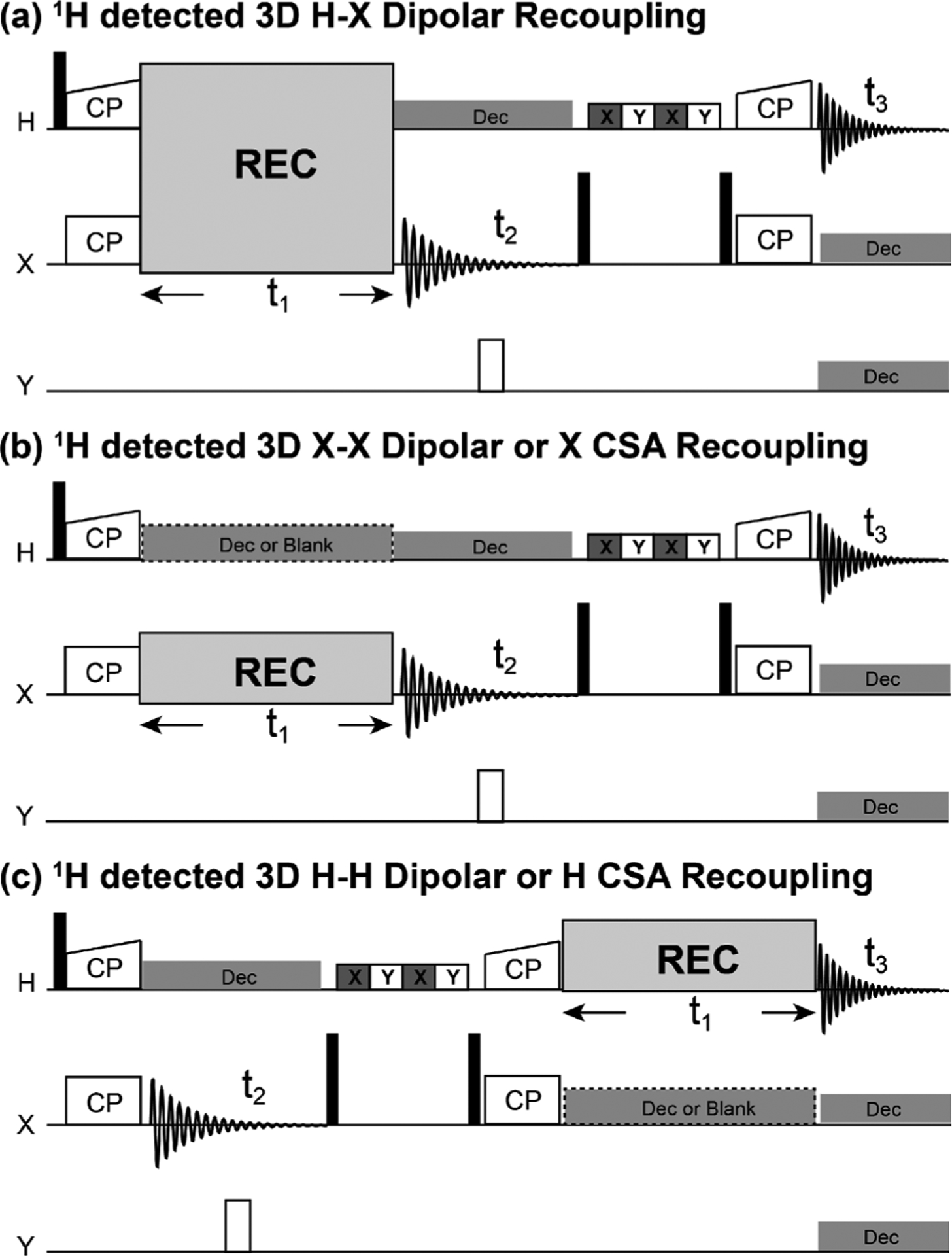 Figure 9.