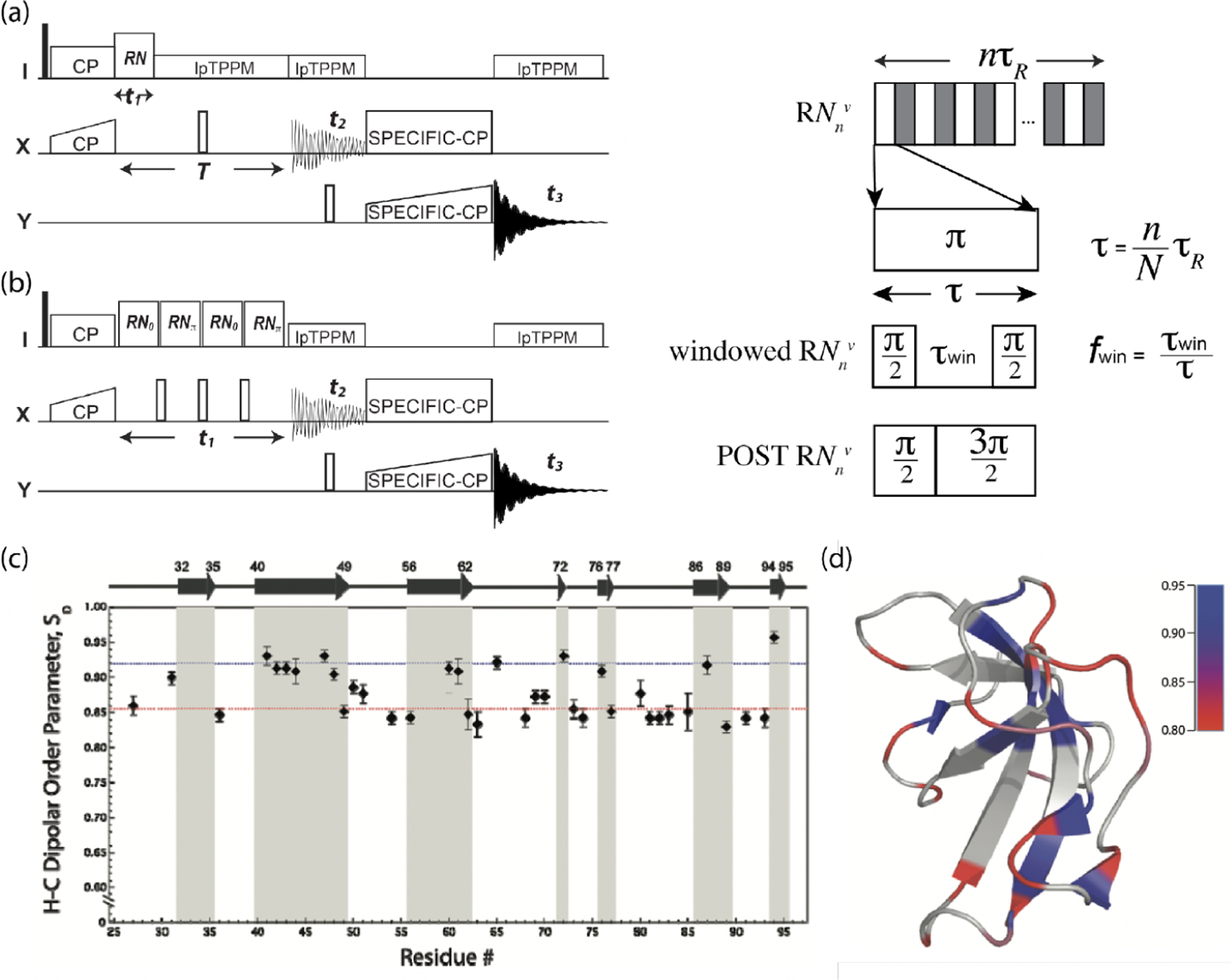 Figure 14.