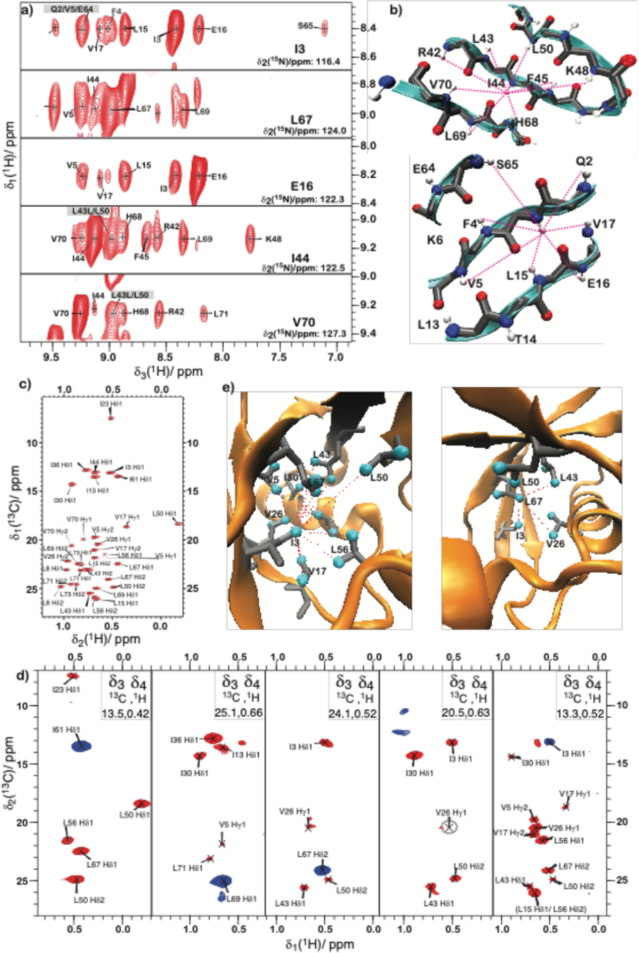 Figure 33.