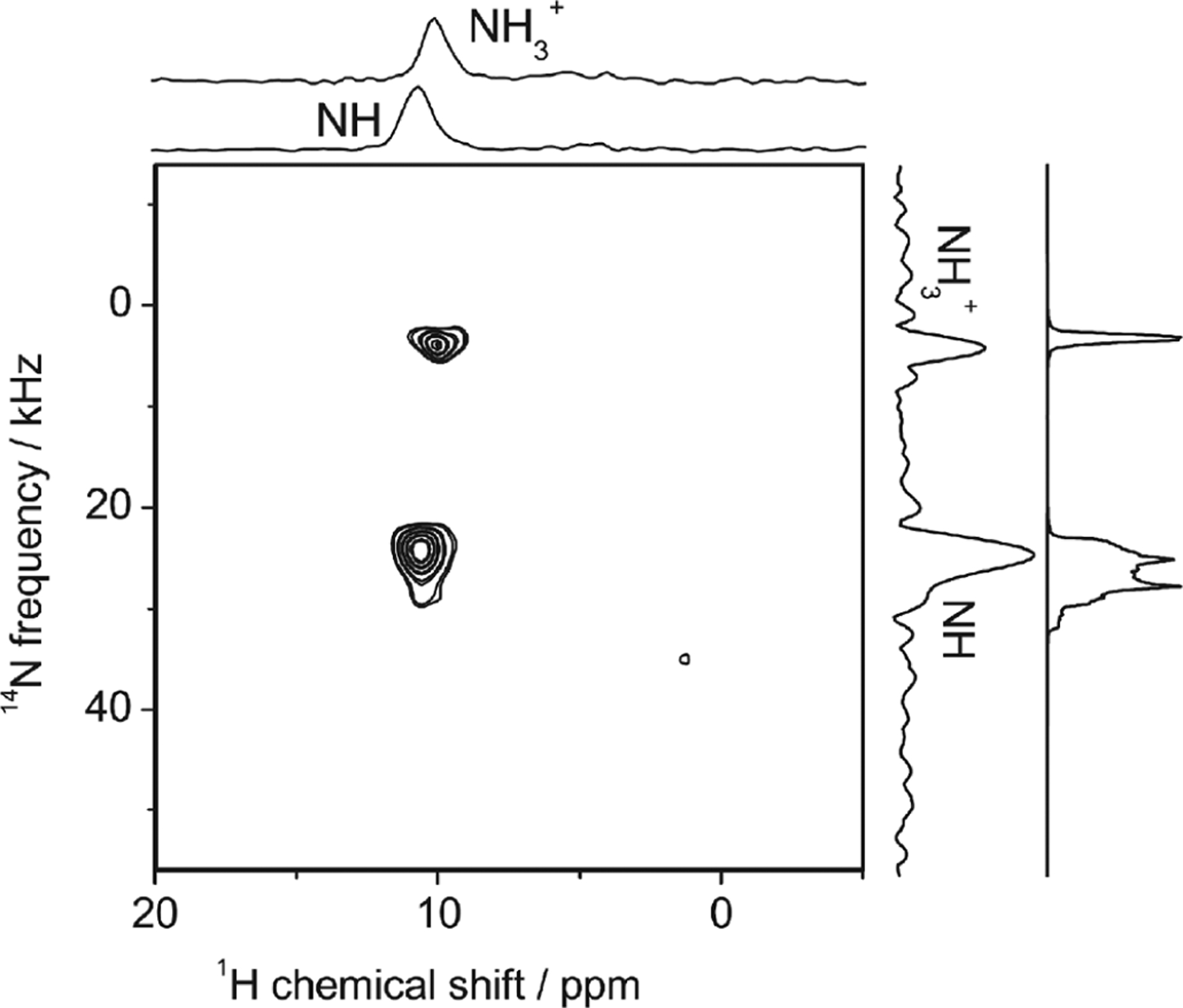 Figure 26.