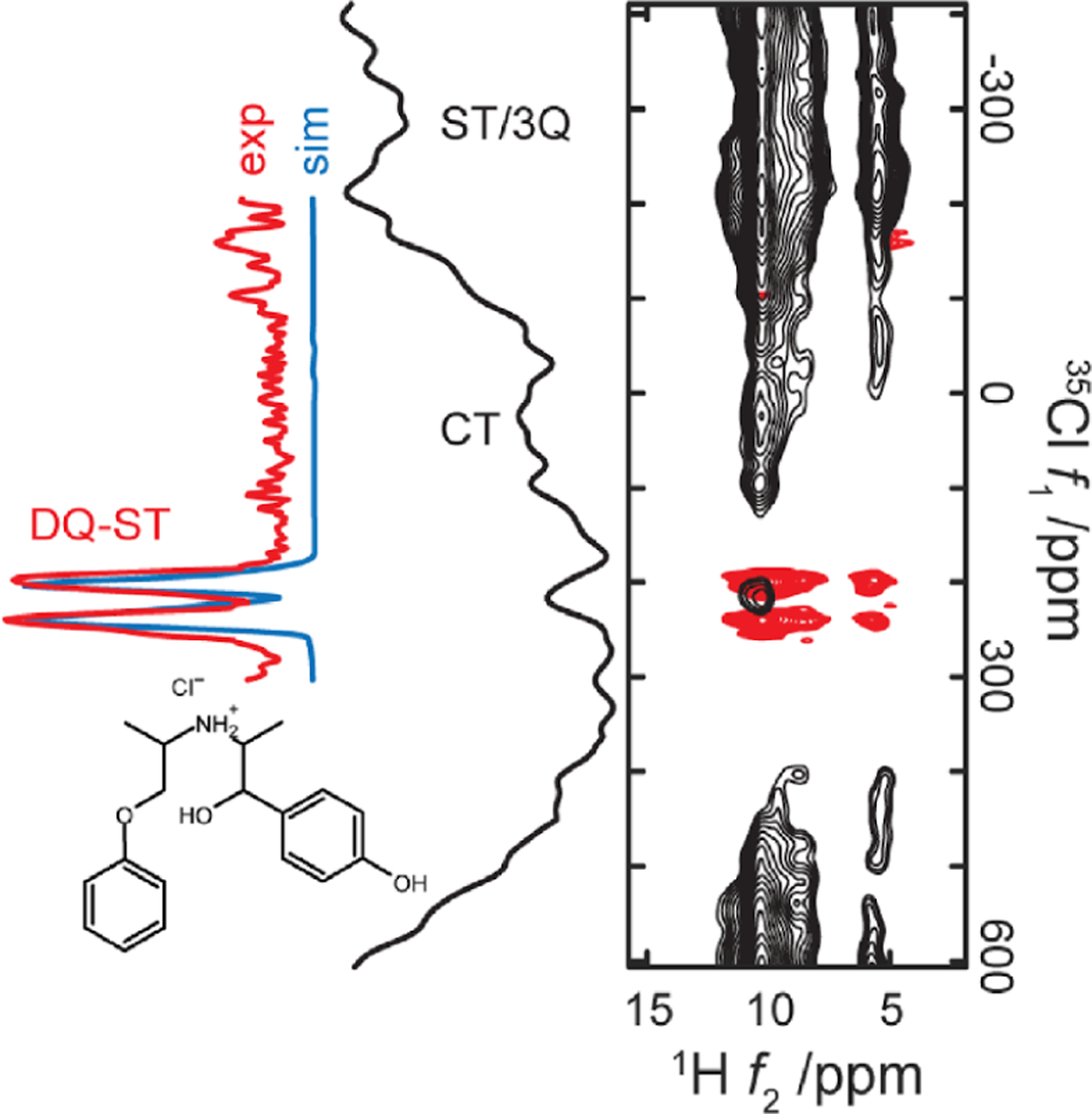 Figure 25.