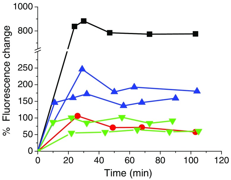 Fig. 7