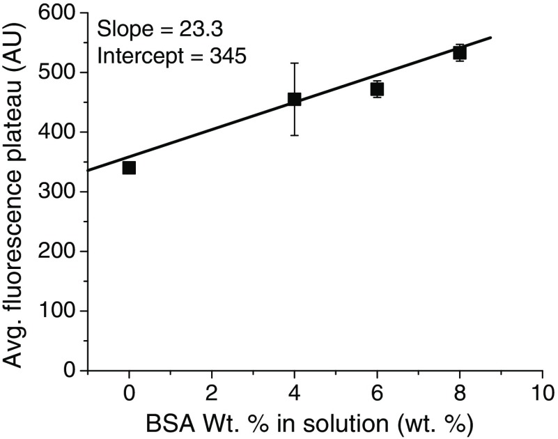 Fig. 8