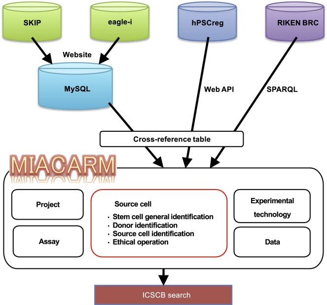 Figure 4