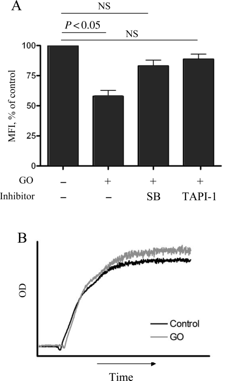 Figure 6