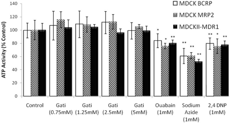 Fig 11