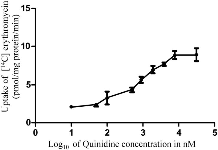 Fig 5