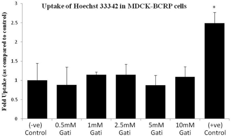 Fig 10