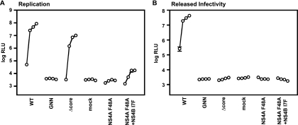 FIG. 4.