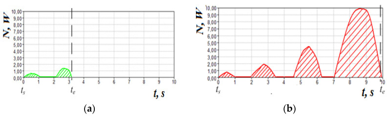 Figure 21