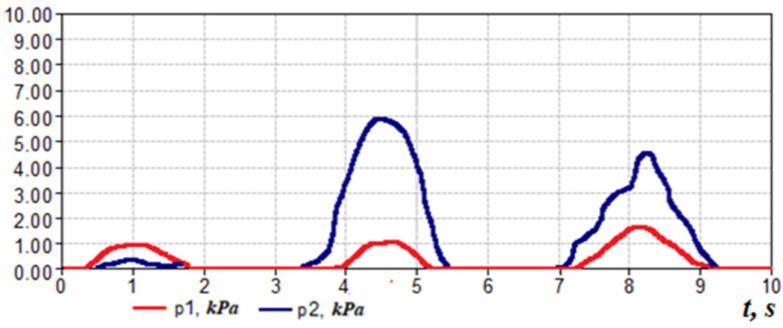 Figure 27