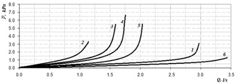 Figure 19