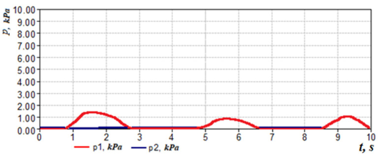 Figure 26