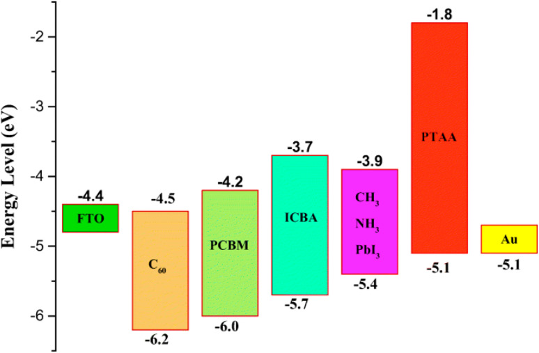 Fig. 20