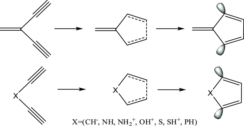 Scheme 2