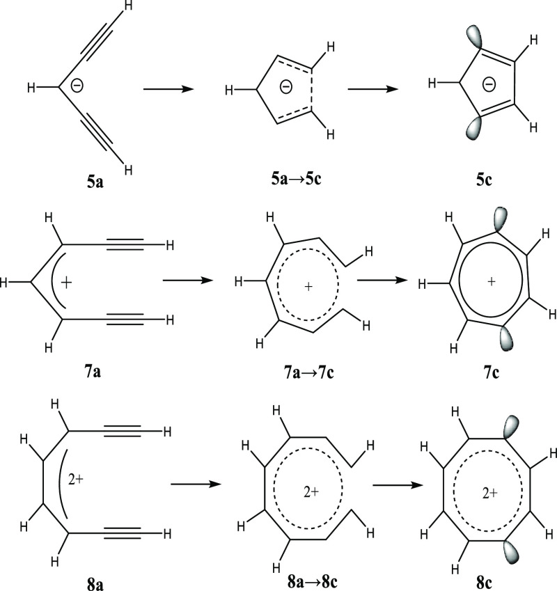 Scheme 3