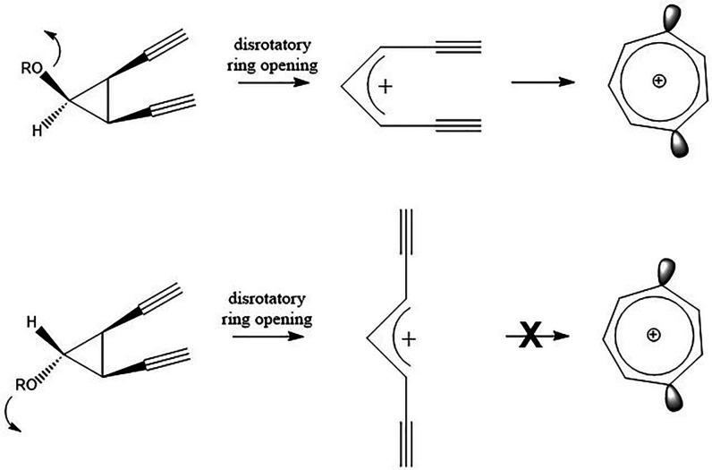 Scheme 4