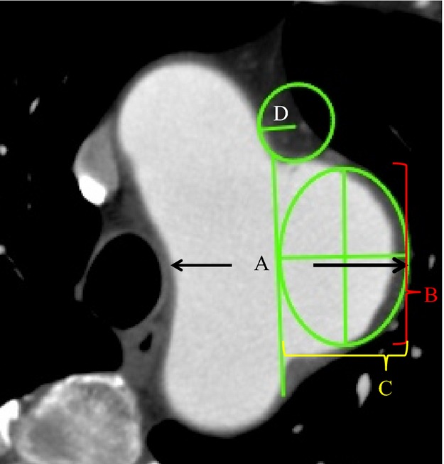 Figure 3.