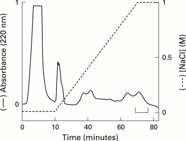 Figure 6  