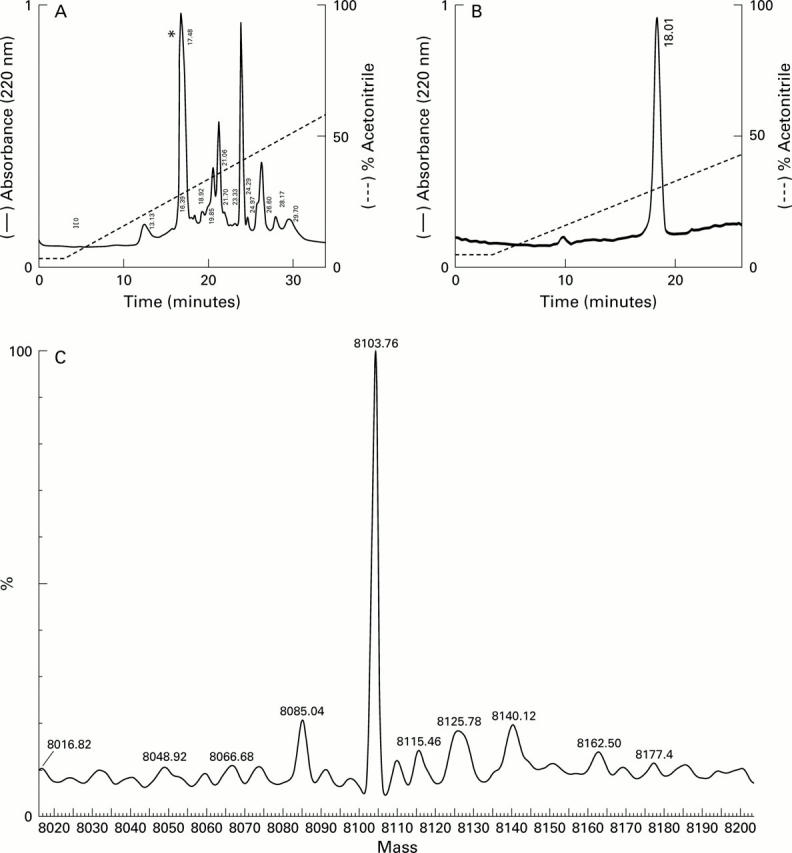 Figure 7  