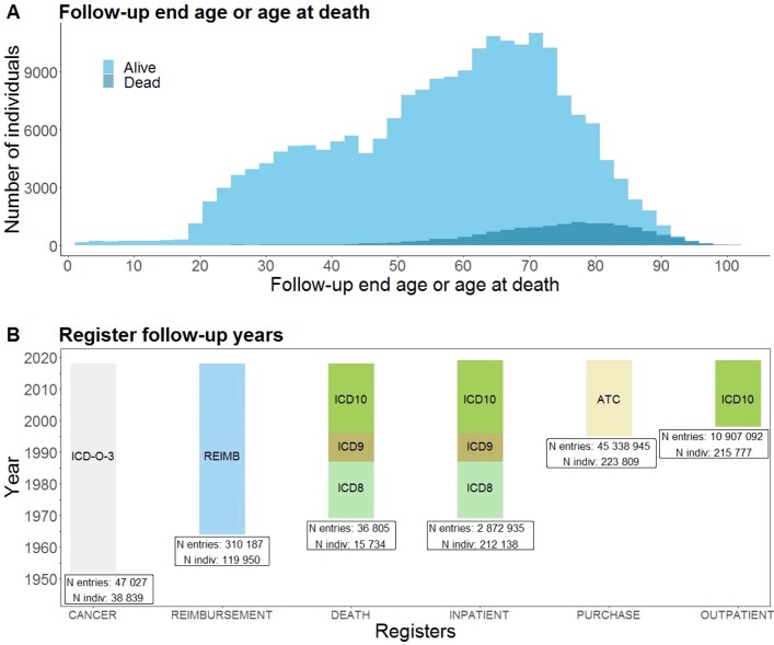 Extended Data Fig. 1