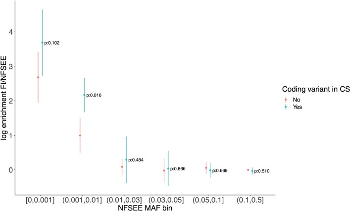 Extended Data Fig. 4