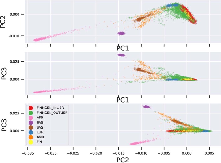 Extended Data Fig. 2