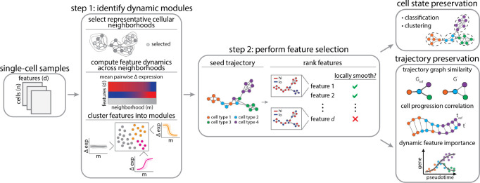 Figure 1: