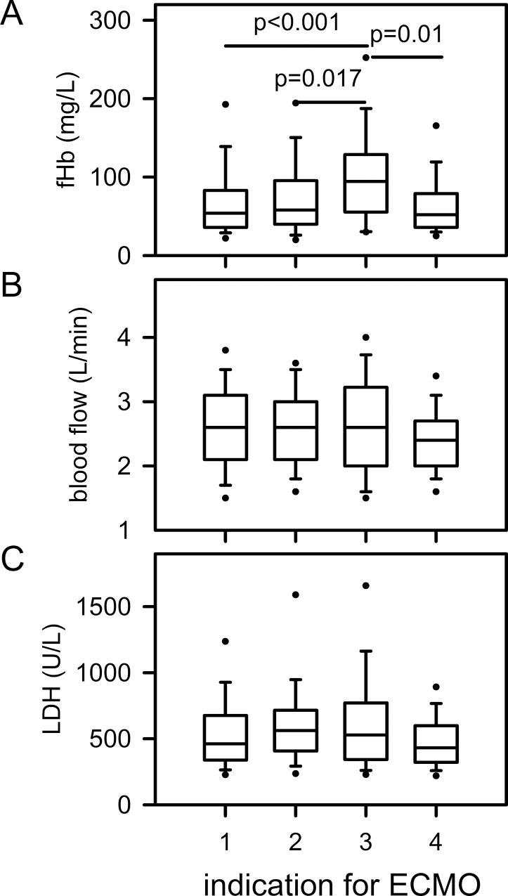 Fig 5