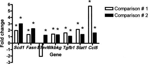 FIG. 7.