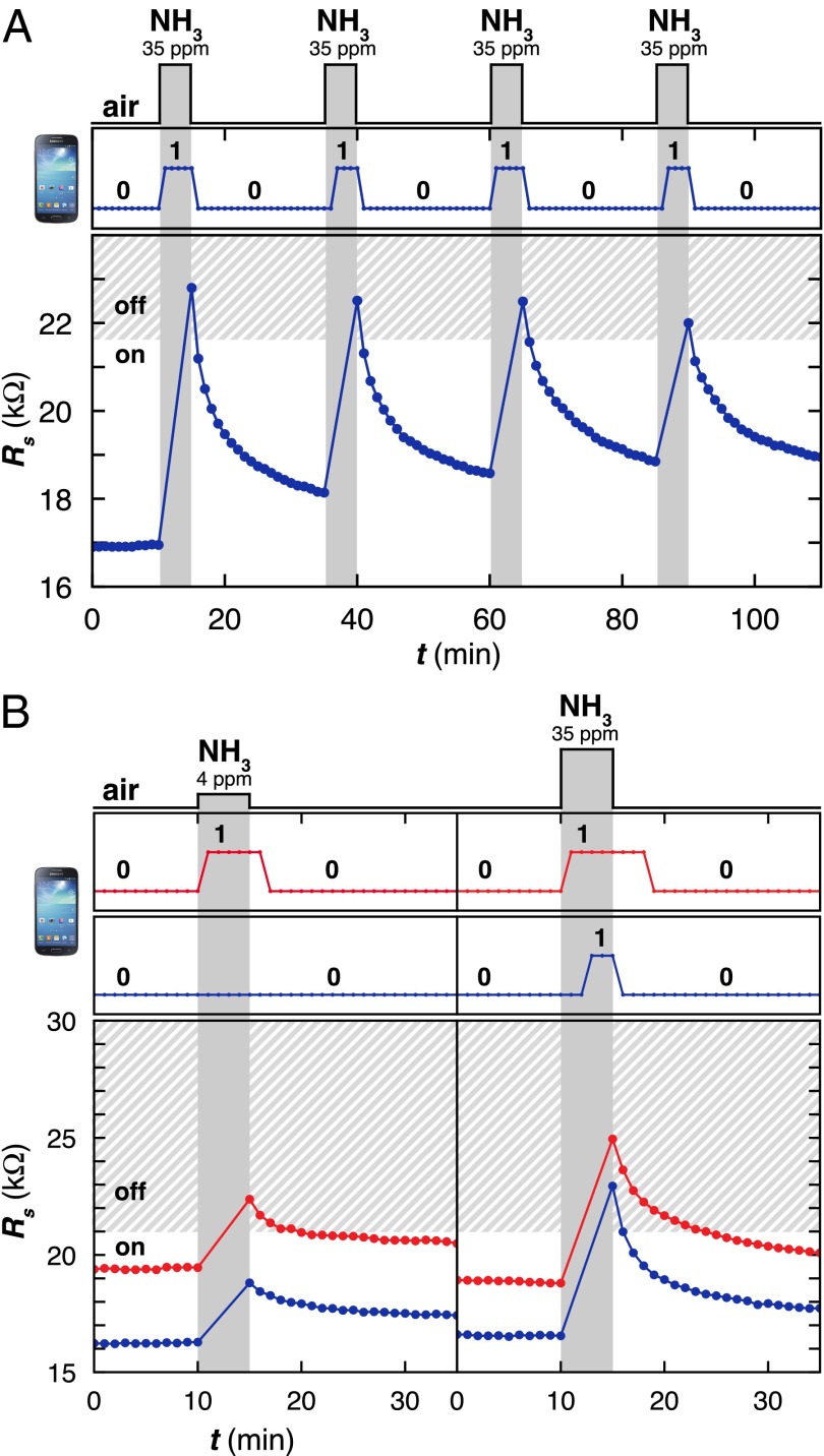 Fig. 3.