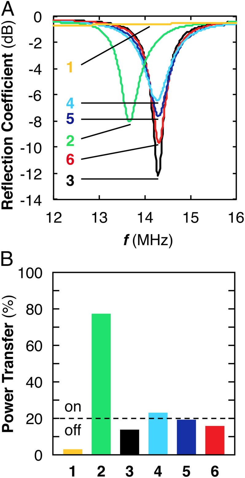 Fig. 2.