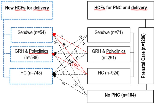 Fig 2