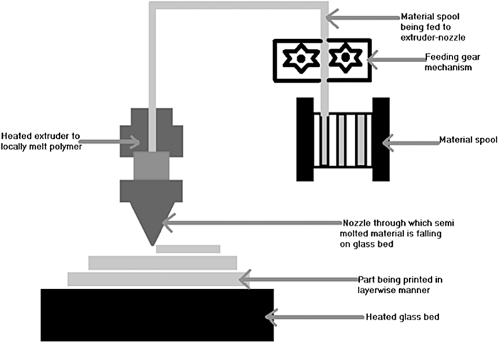 FIG. 5.