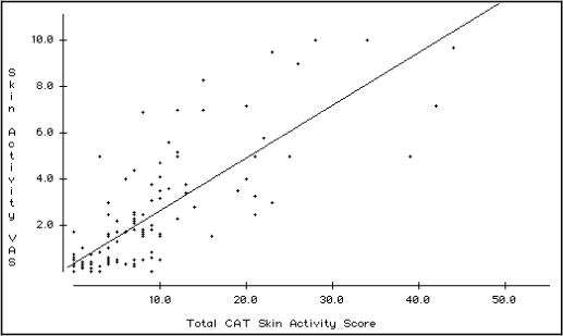 Figure 1a