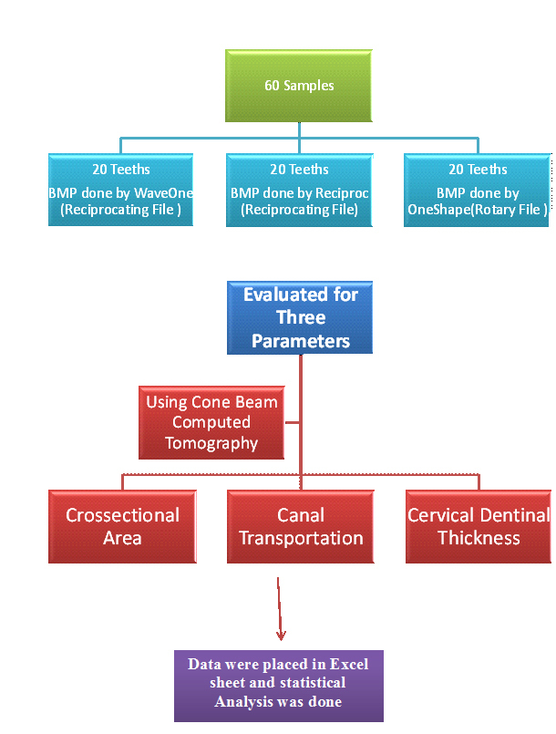 [Table/Fig-1]: