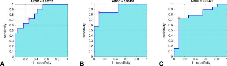 Figure 3.