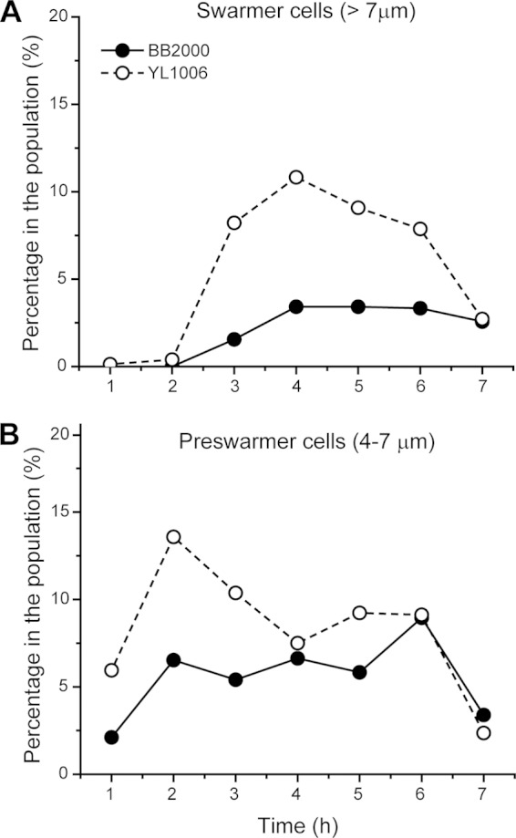 FIG 6