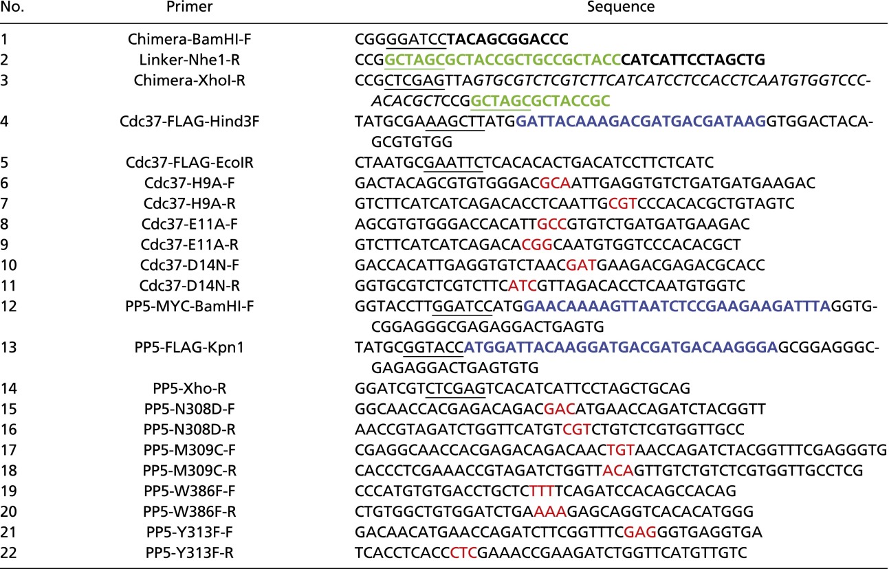 graphic file with name pnas.1603059113sfx01.jpg