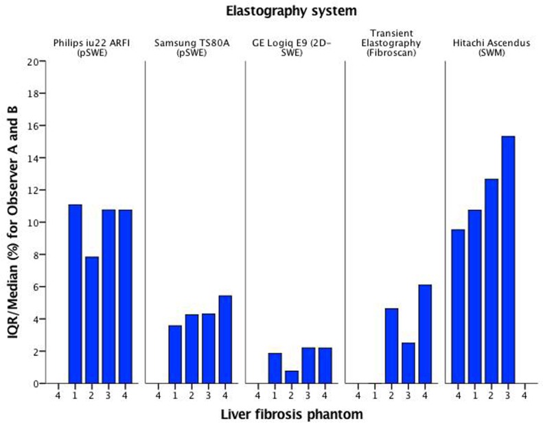 Fig 10