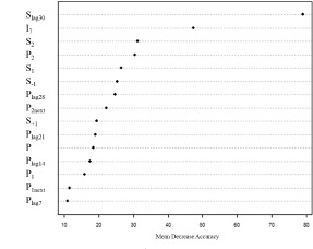 Figure 2.