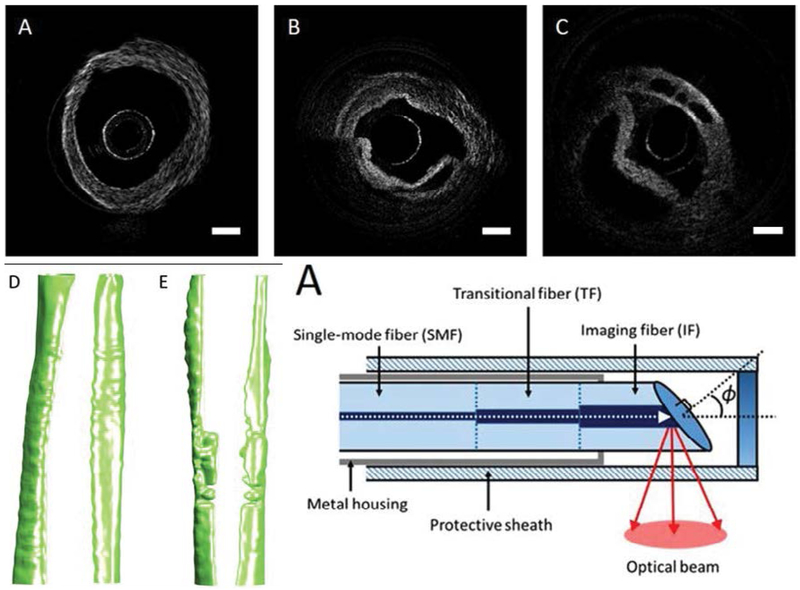 Figure 3: