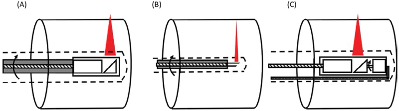 Figure 1: