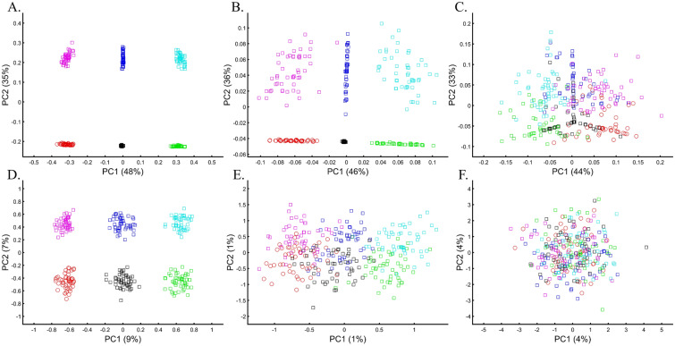 Figure 21