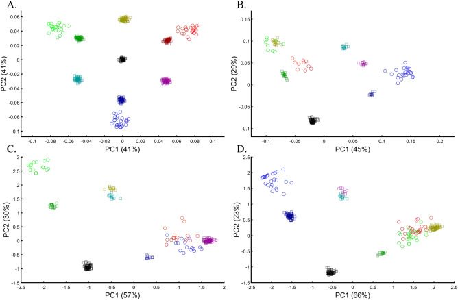 Figure 19